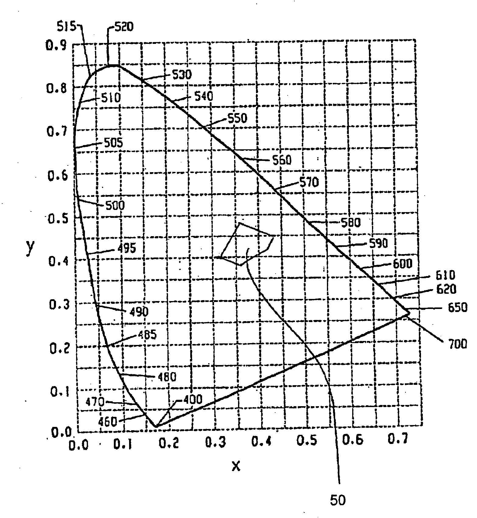 Solid state lighting devices including light mixtures