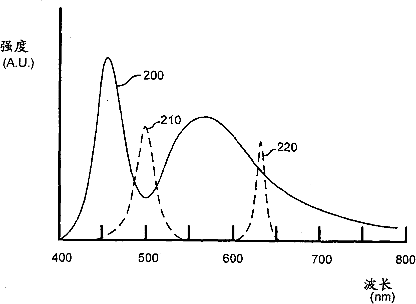 Solid state lighting devices including light mixtures