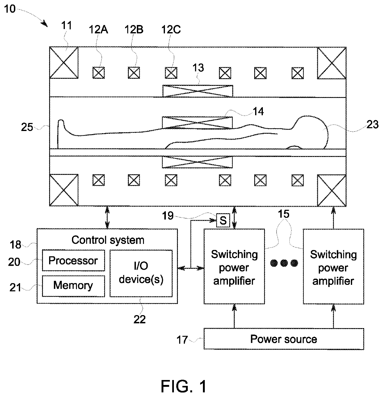 Magnetic resonance imaging switching power amplifier system and methods