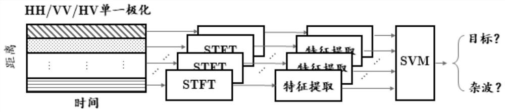 Sea target intelligent detection method based on time-frequency three-feature extraction