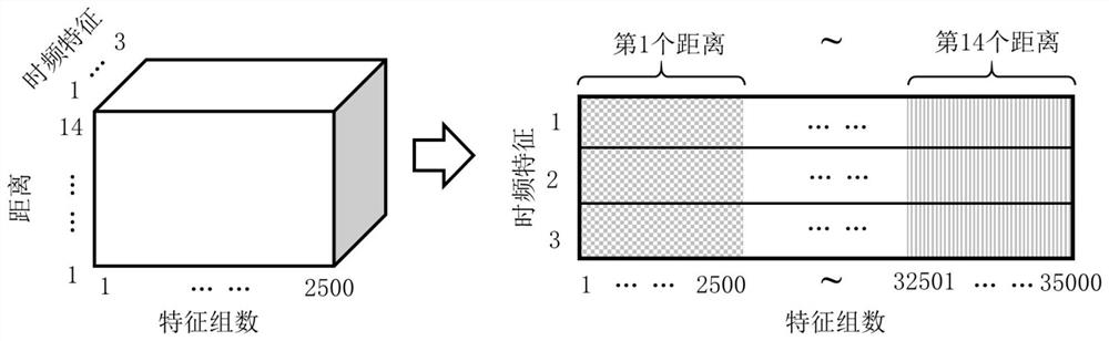 Sea target intelligent detection method based on time-frequency three-feature extraction