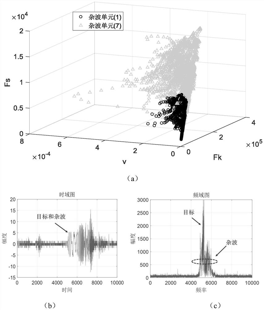 Sea target intelligent detection method based on time-frequency three-feature extraction