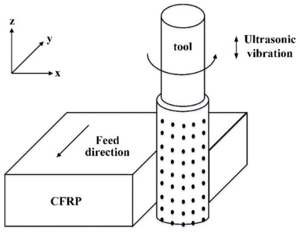 A Cutting Force Prediction Method for Rotary Ultrasonic Vibratory Grinding