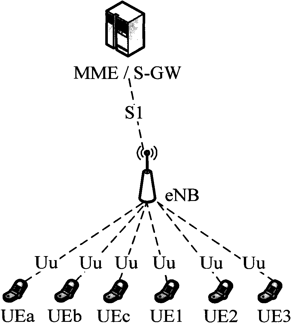 Resource admission control method and apparatus thereof, and base station