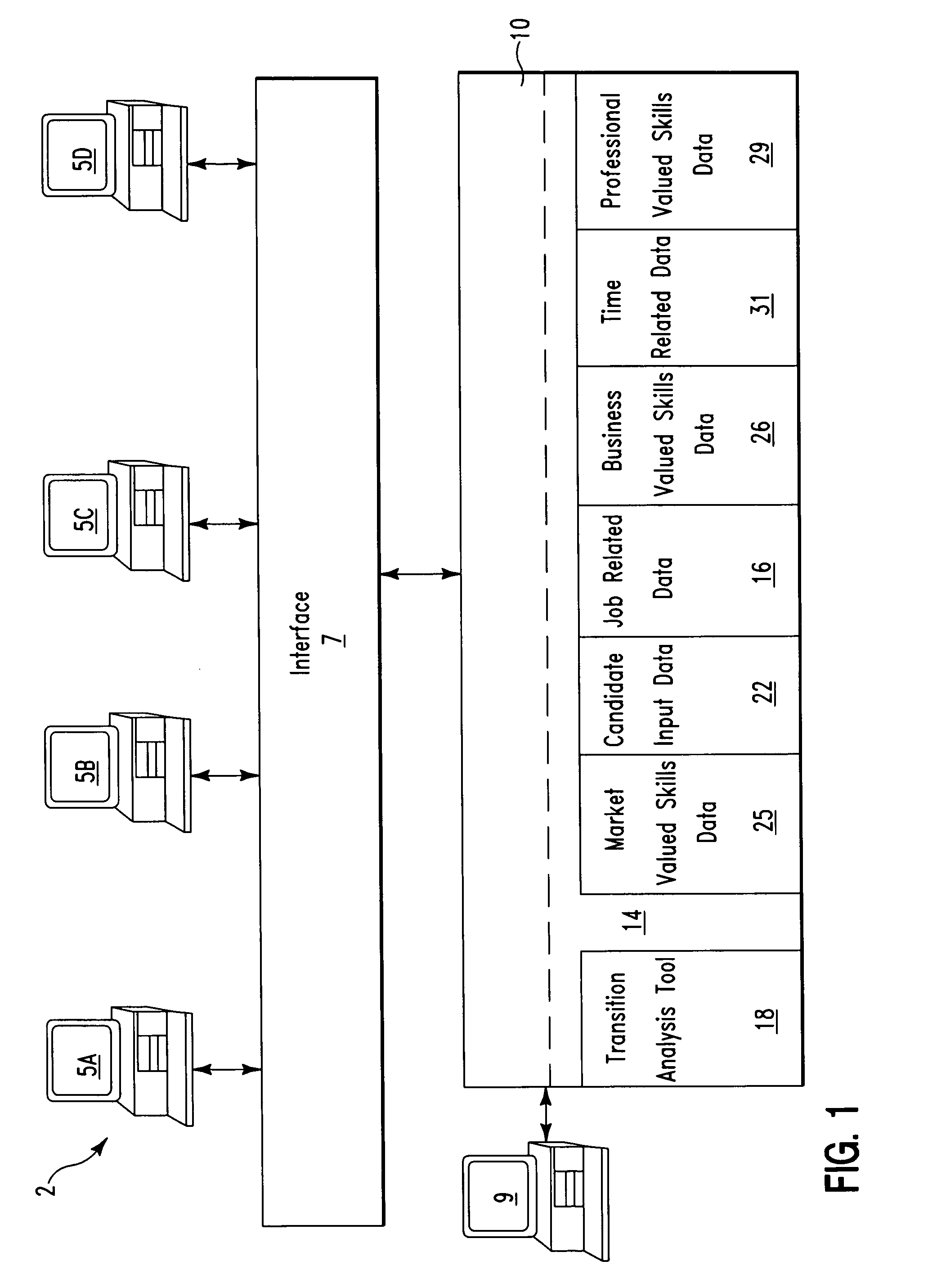 Candidate transition analysis method and system