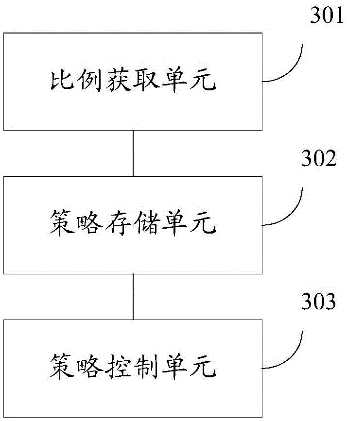 Write policy control method and apparatus