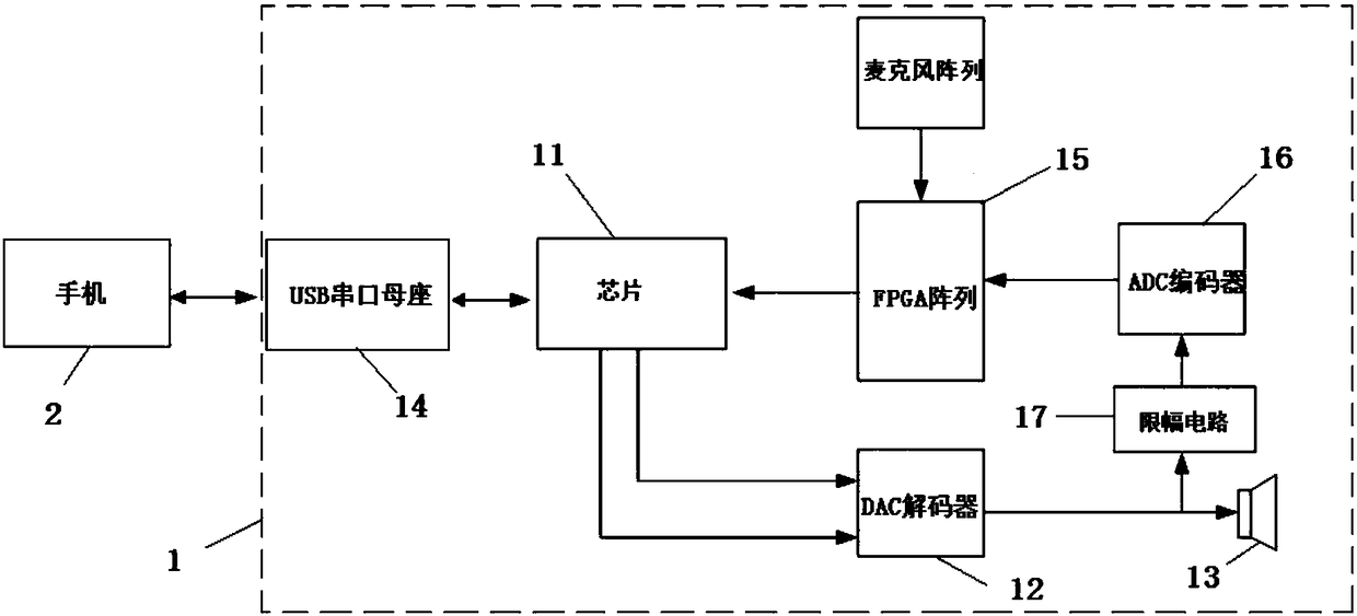 Voice interactive broadcast system and loudspeaker box therein, computer storage medium