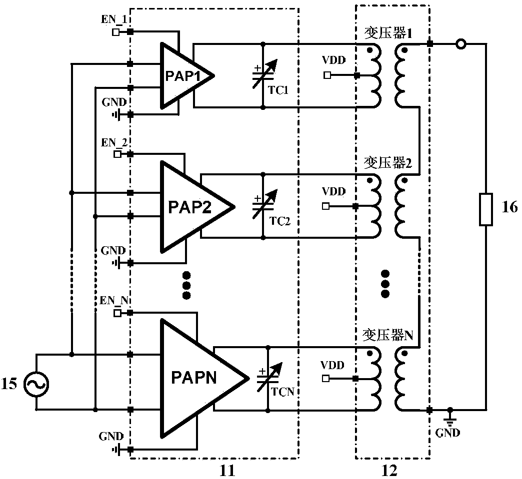 Highly Integrated Transformer-Coupled RF Power Amplifier with Wide Adjustment Range