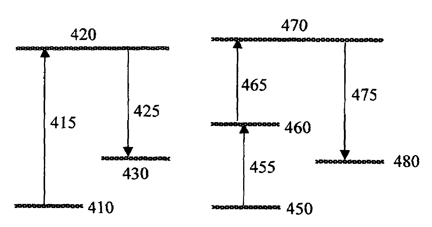System and method for a transparent color image display utilizing fluorescence conversion of nano particles and molecules