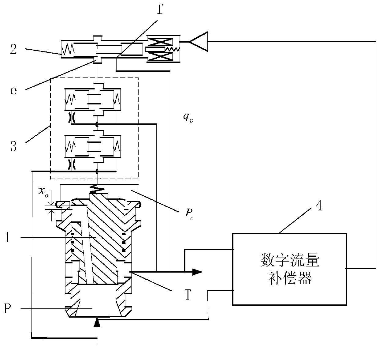 Plug-in type two-stage proportional velocity regulating valve based on pressure rising rate detector