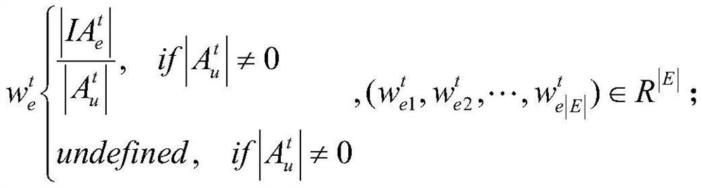 Link prediction method in social network