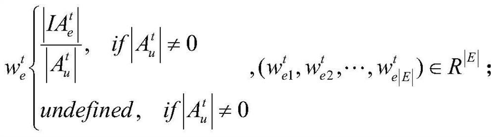 Link prediction method in social network