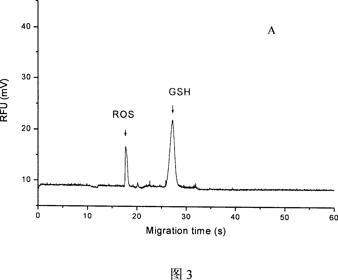 Method for determining cell active oxygen and reduced glutathione simultaneouslly