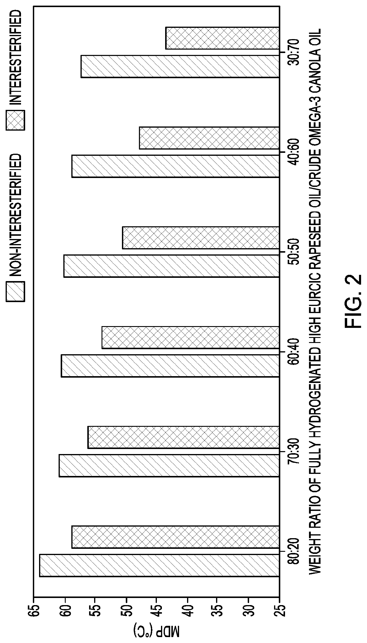 Modified Triglyceride Including Omega-3 Fatty Acid Residue