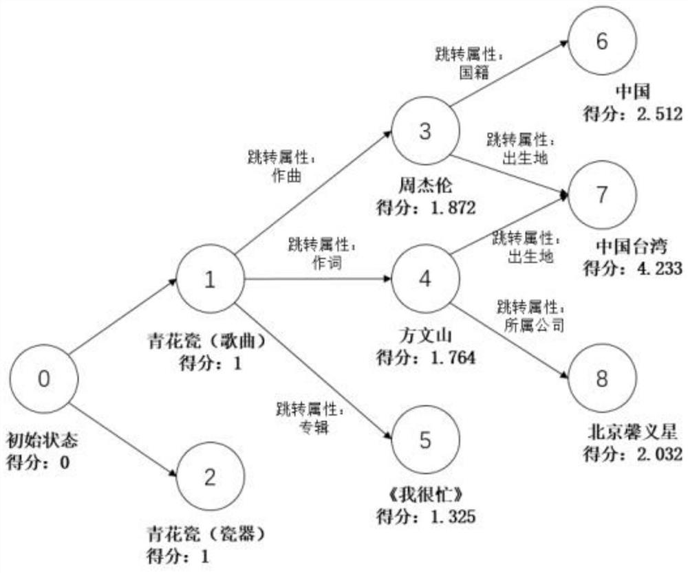 A Chinese question-answer retrieval method for knowledge graph based on dynamic programming algorithm