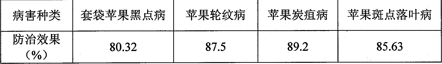 Medicine for treating and preventing bag fruit from disease and preparation method thereof