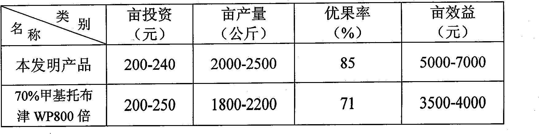 Medicine for treating and preventing bag fruit from disease and preparation method thereof