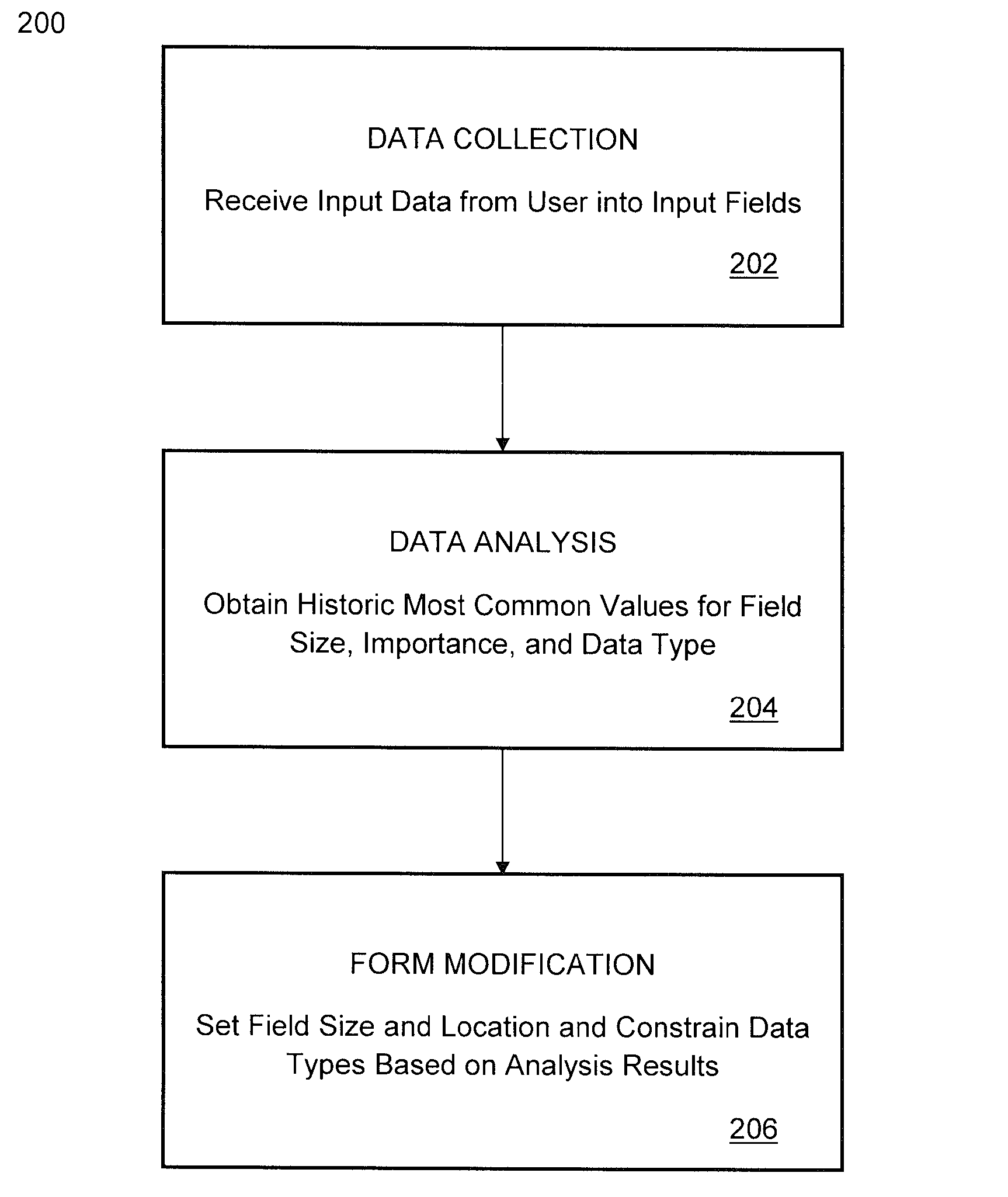 Method and system for providing an adaptive input user interface for data entry applications