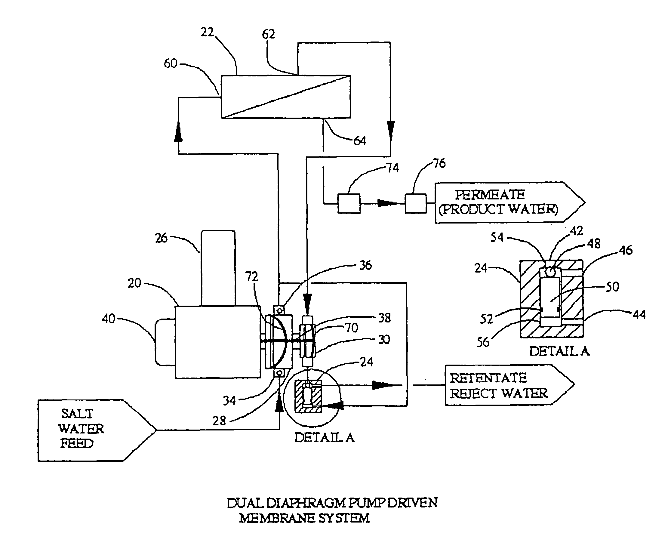 Pumps for filtration systems