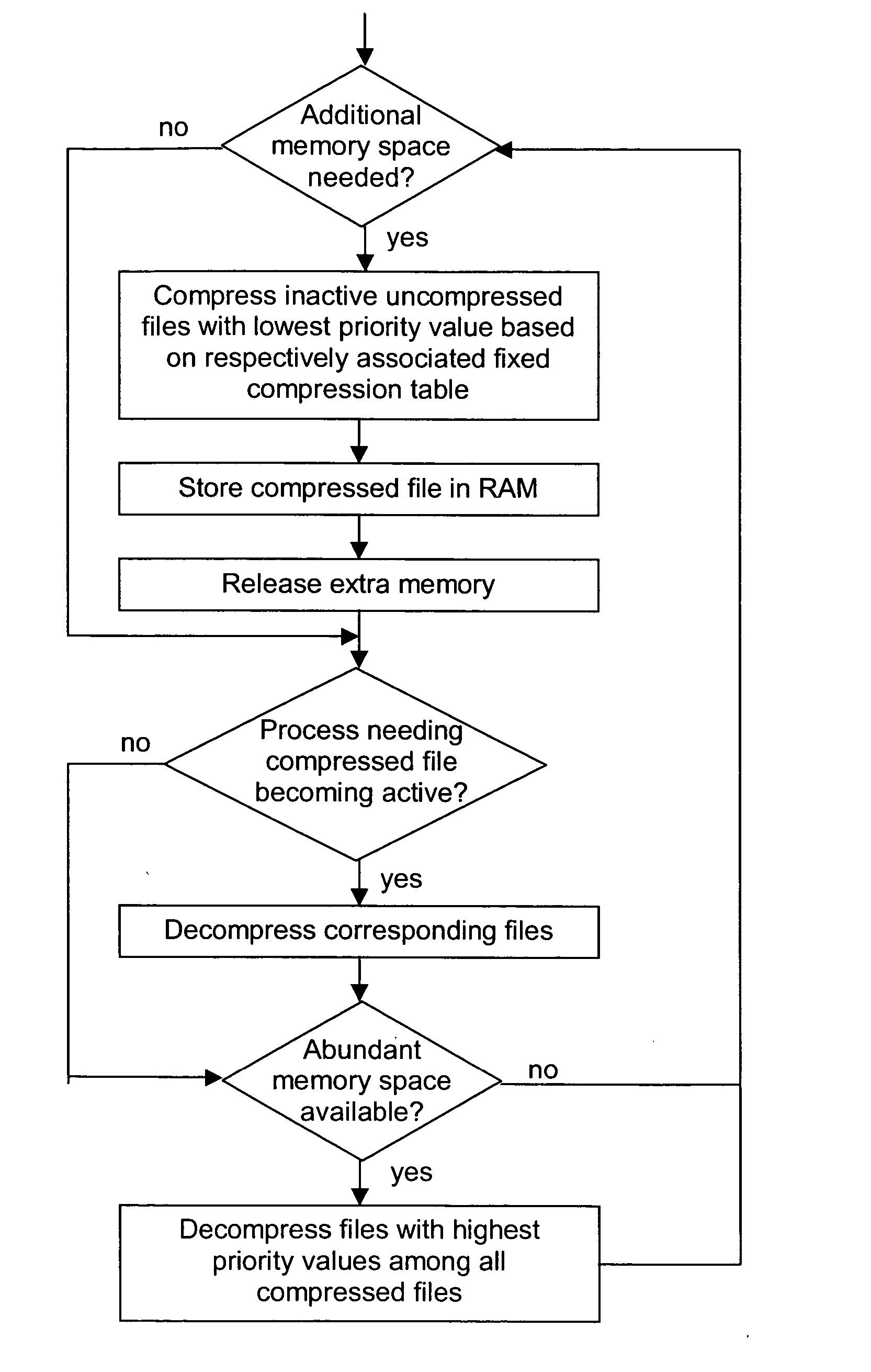 Creation of virtual memory space in a memory