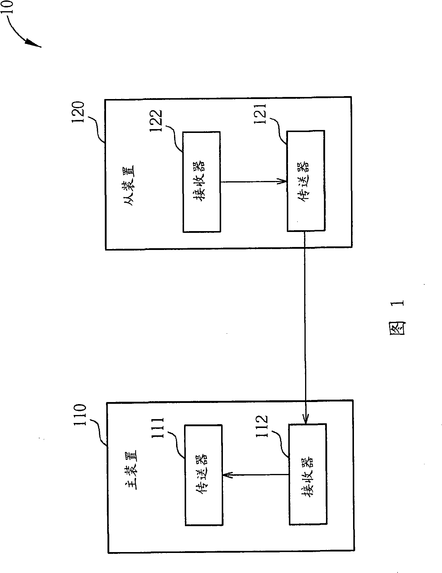 Main device for Ethernet system and relevant clock synchronization method thereof