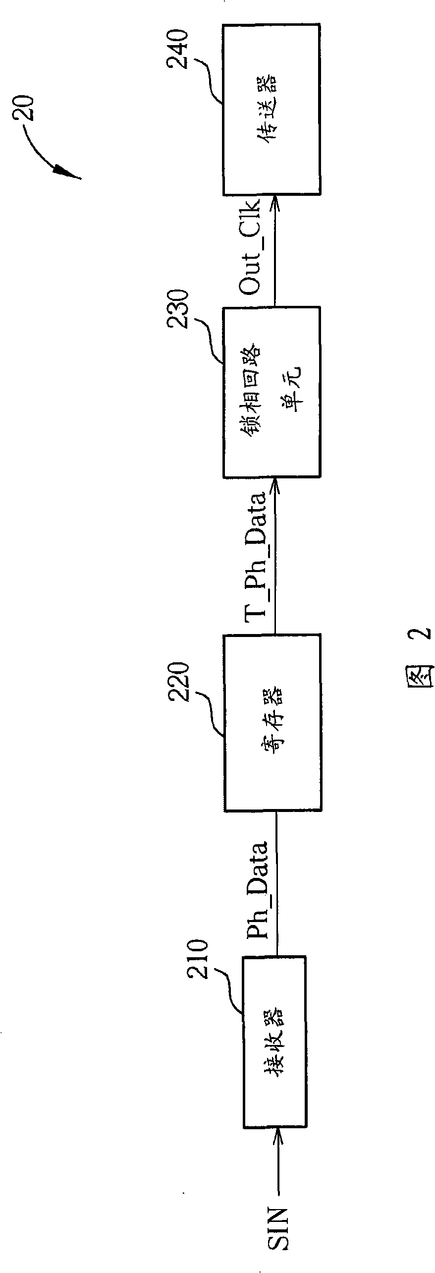 Main device for Ethernet system and relevant clock synchronization method thereof