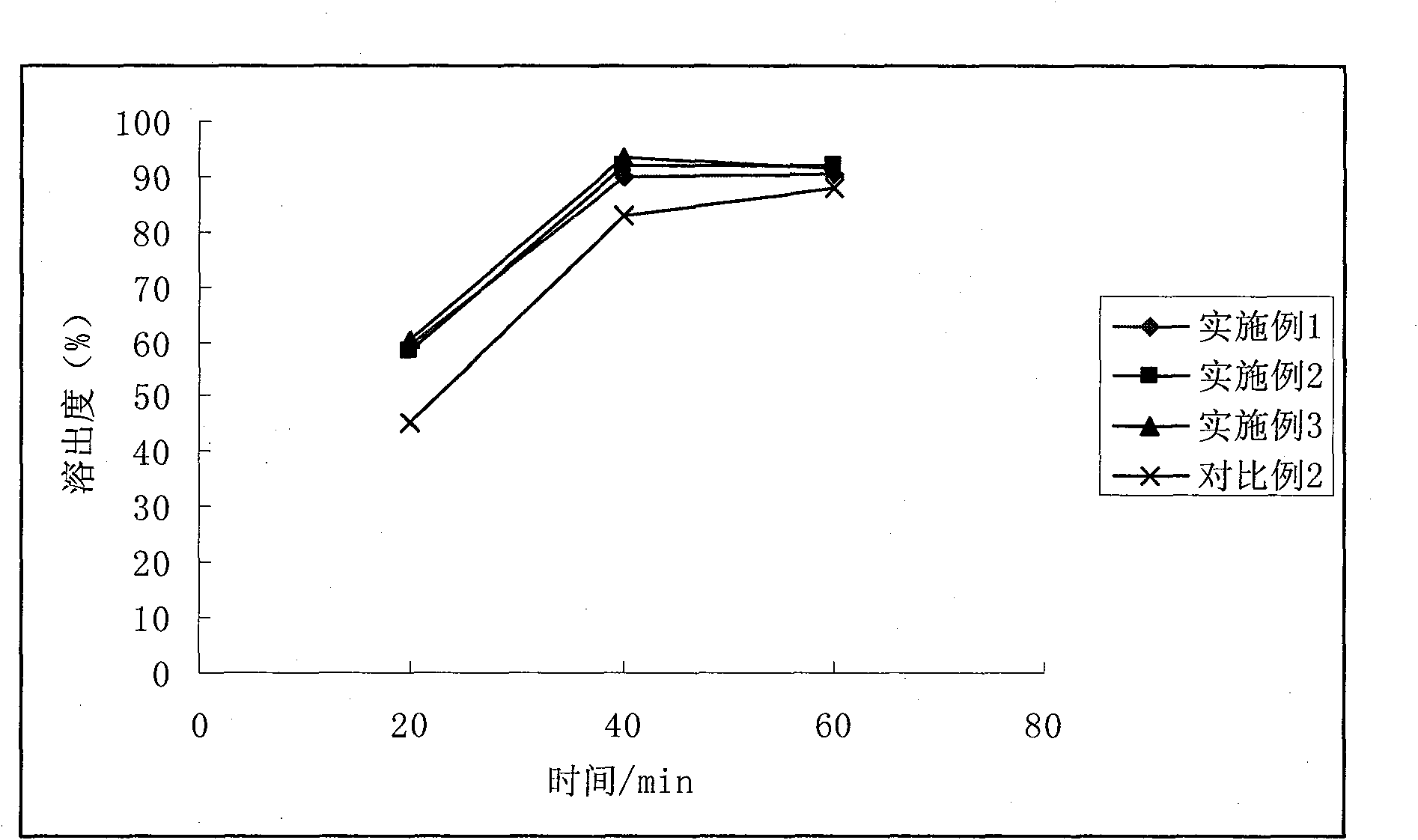 Enteric-coated pellet preparation of proton pump inhibitor and preparation method thereof