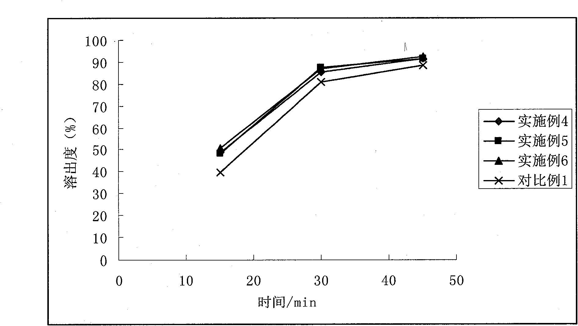 Enteric-coated pellet preparation of proton pump inhibitor and preparation method thereof