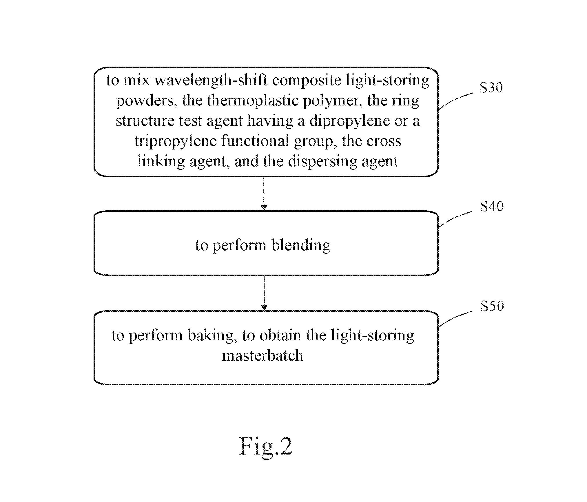 Wavelength-shift composite light-storing powder and method of manufacturing and applying the same