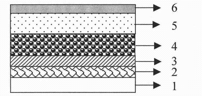 Non-vacuum solar spectrum selective absorption coating and preparation method thereof