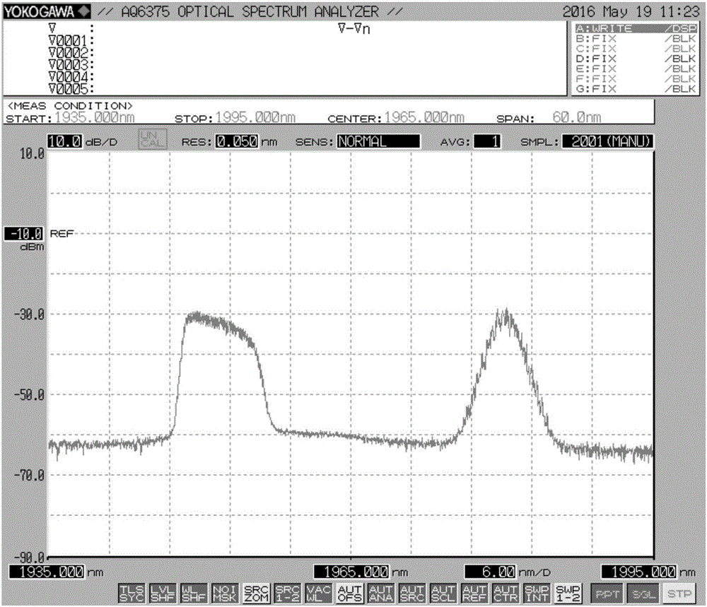 Dispersion compensation fiber-based dissipative soliton and soliton dual-wavelength laser