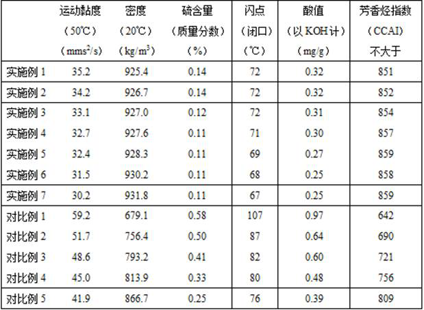 Production method of environment-friendly heavy clean fuel oil for ships