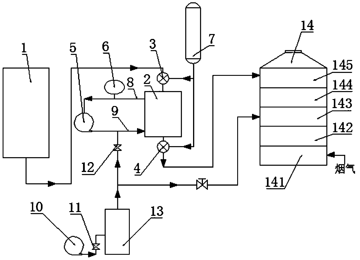 Ammonia pre- spraying system and process for desulfurizing and denitrating activated carbon