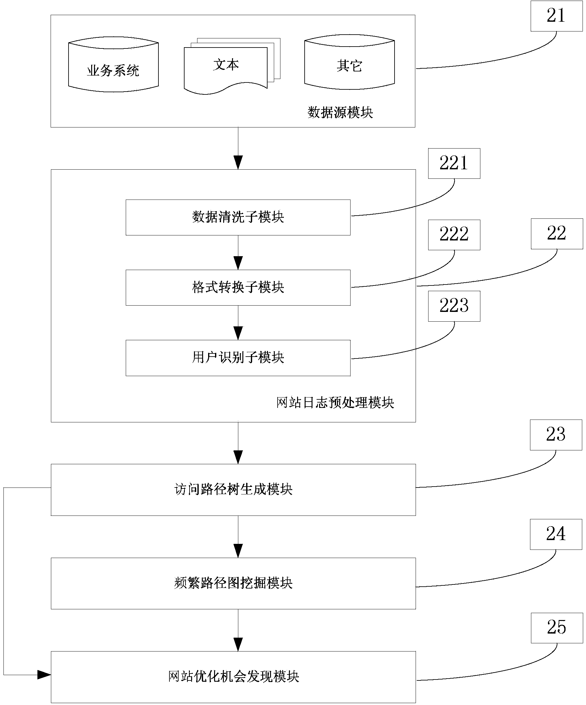 Analysis method and system for website user access path