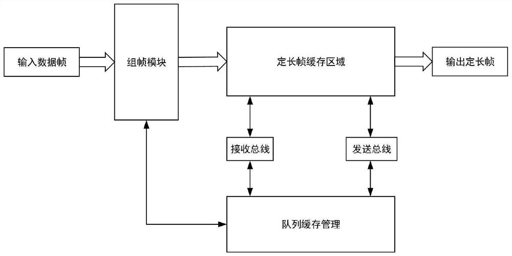 Queue buffer management method, system, storage medium, computer equipment and application