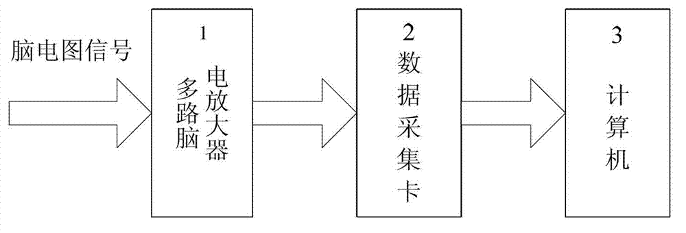 Electroencephalogram classification detection device based on lacuna characteristics