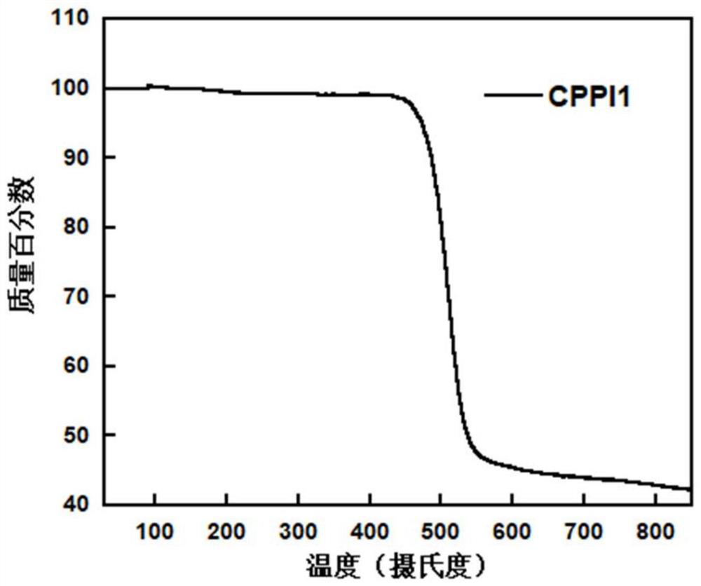 Phenanthroimidazole electroluminescent material with circular polarization luminescence as well as preparation method and application thereof