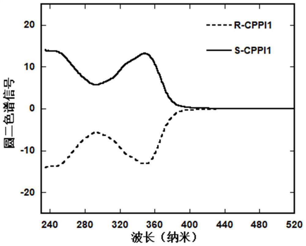 Phenanthroimidazole electroluminescent material with circular polarization luminescence as well as preparation method and application thereof