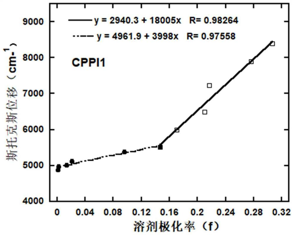 Phenanthroimidazole electroluminescent material with circular polarization luminescence as well as preparation method and application thereof