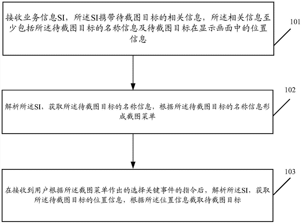 Method for grabbing picture, set top box and television equipment