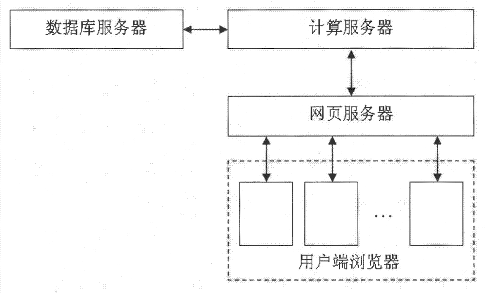 Thermal power generating unit reliability design monitoring device and thermal power generating unit reliability design monitoring method