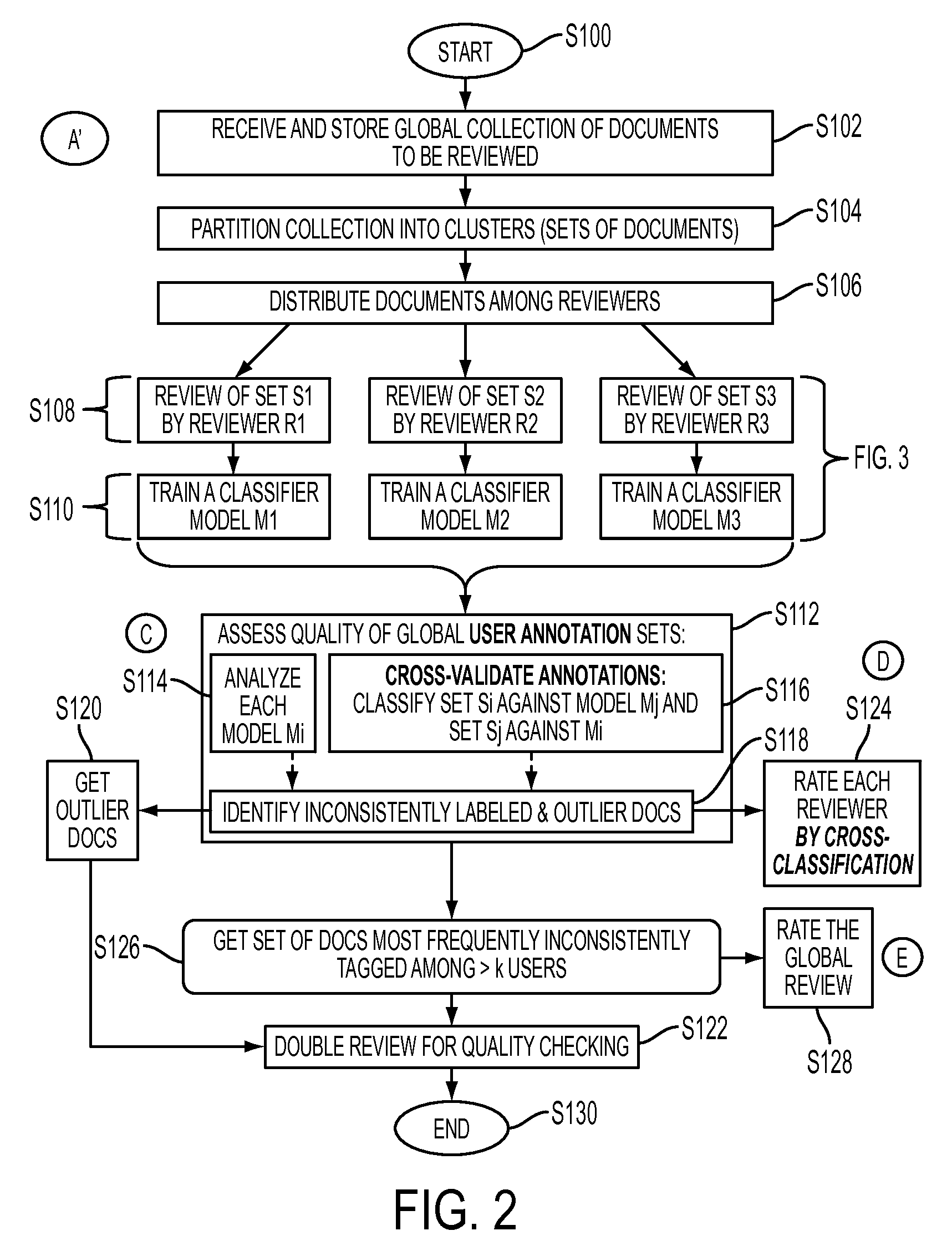 System and method for assisted document review