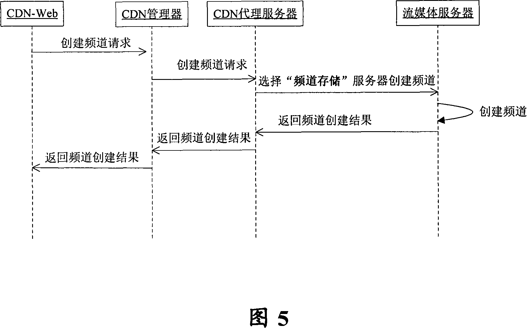 Stream media system and creation method for Internet network TV