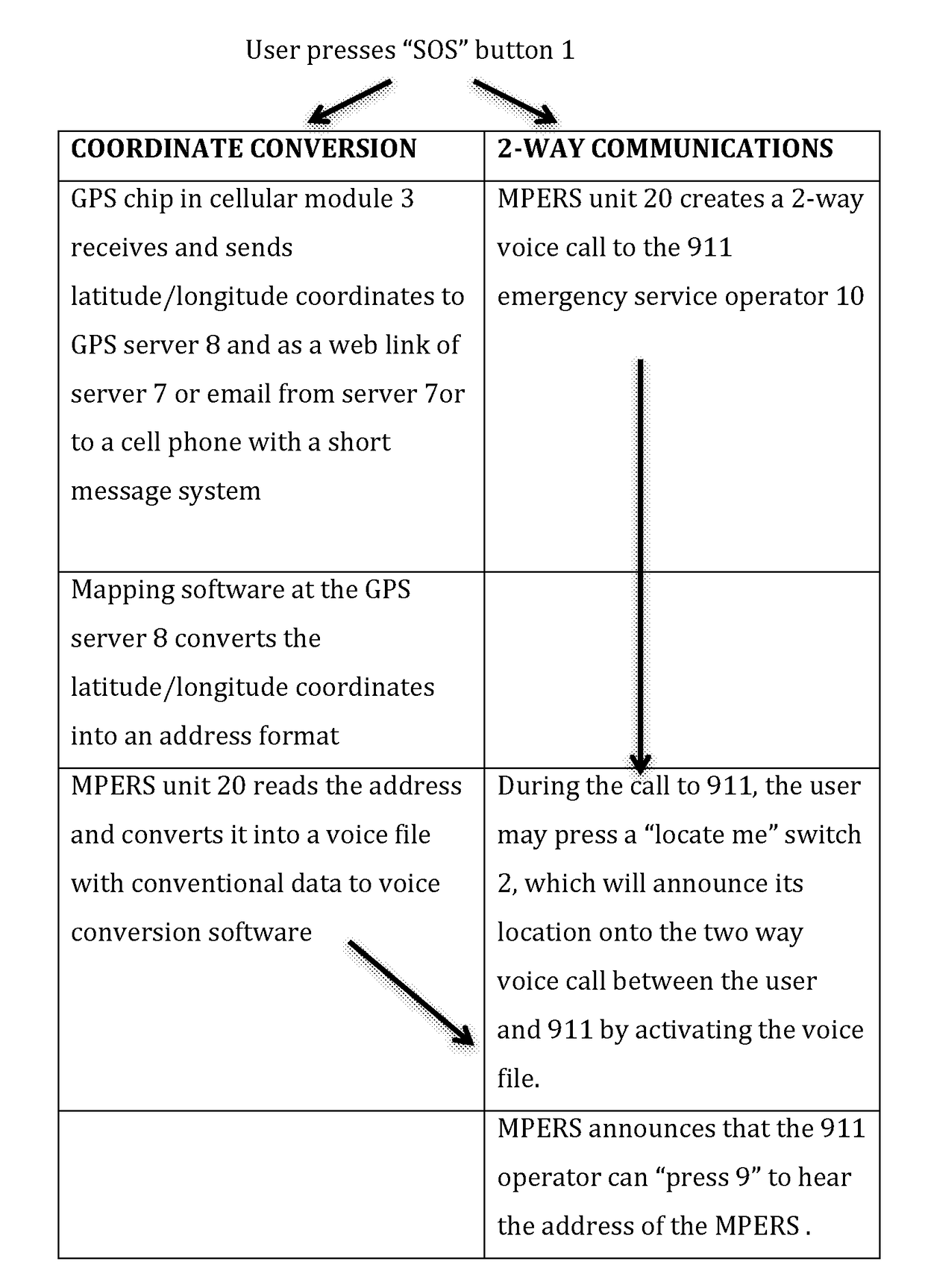 Mpers with remote conversion of GPS