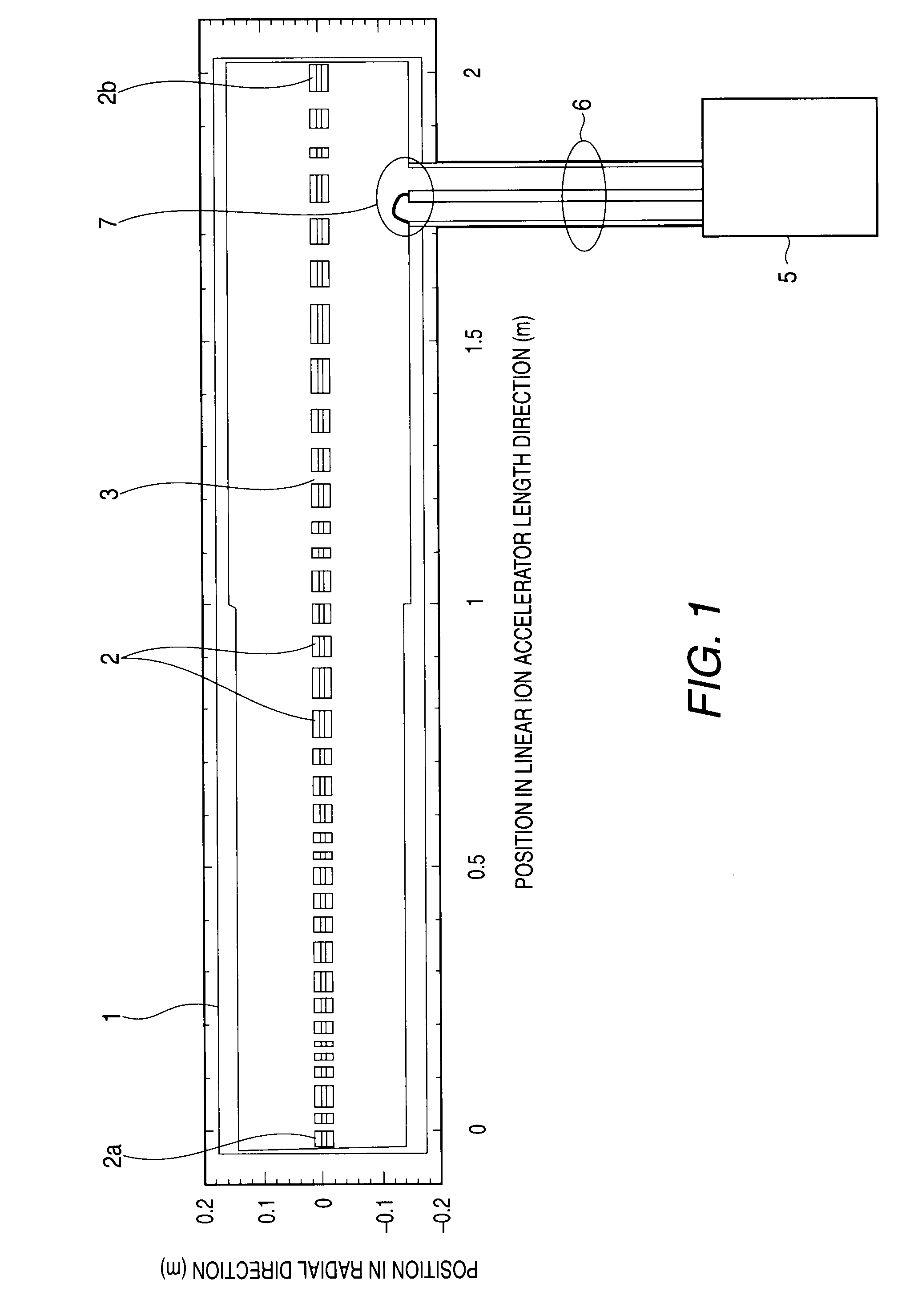 Linear ion accelerator