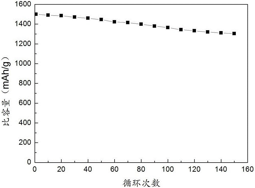 Graphene-doped stannic-oxide-based lithium nano battery cathode material and preparation method