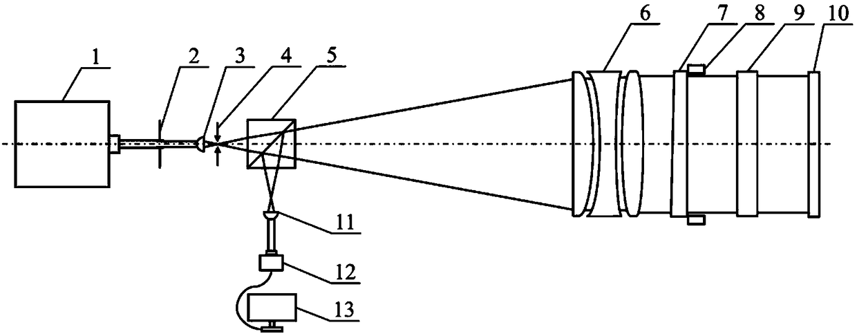 Multi-wavelength laser interferometer