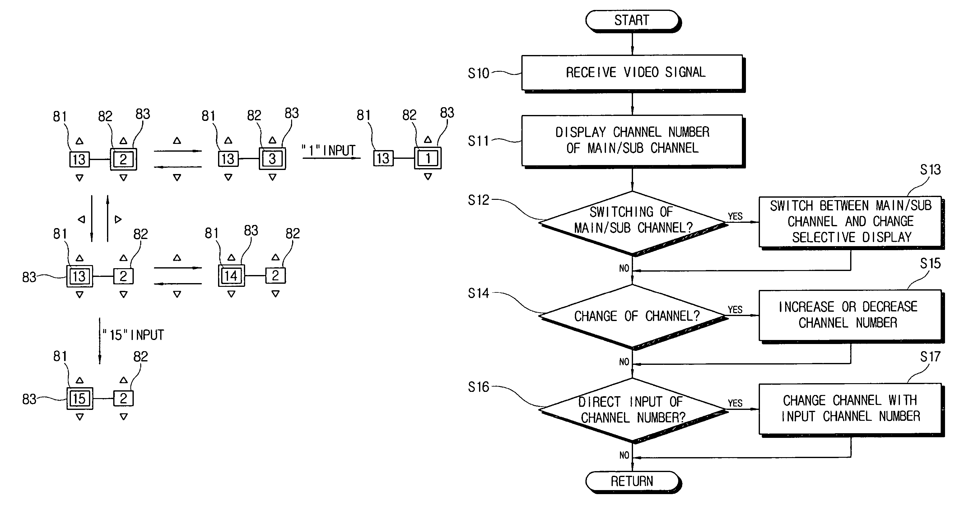 Video processing apparatus and video processing method