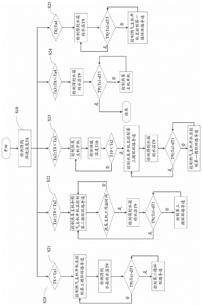 Gas-assisted heat pump system and control method thereof