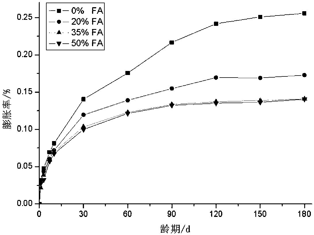 High-strength concrete composite expanding agent for steel tube and preparation method thereof